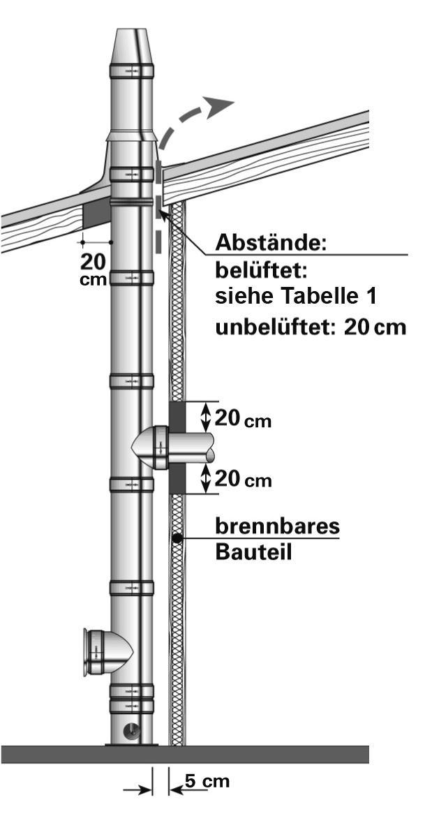 Schiedel doppelwandiger Schornstein Schiedel - Skizze bei Sicherheitsabstaenden